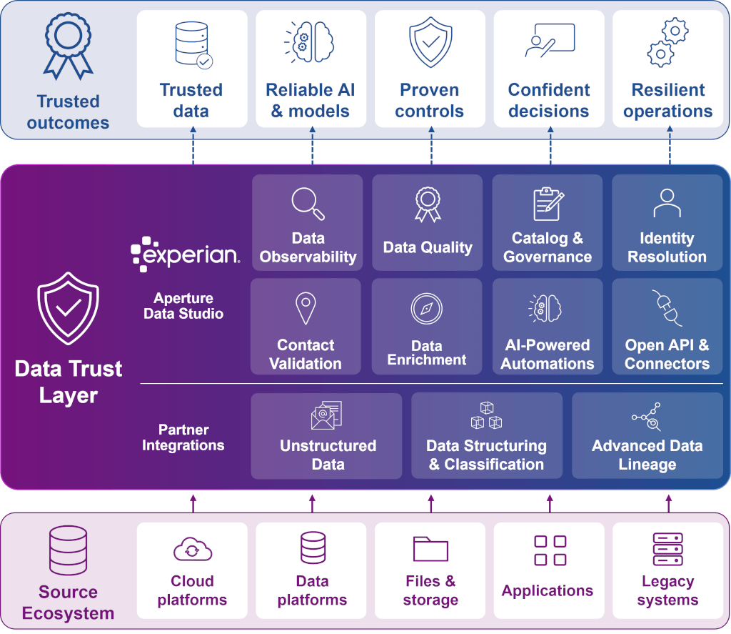 Aperture Data Studio | Data Intelligence Platform | Experian Business