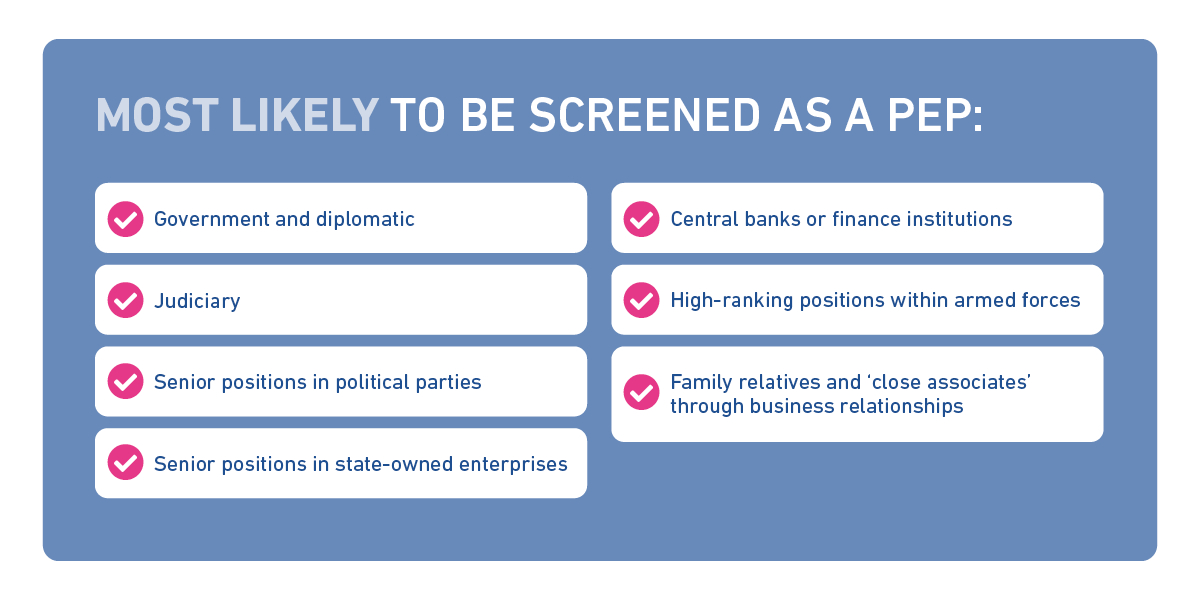 Graphic showing positions most likely to be screened as a PEP